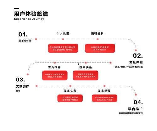 头条里视频怎么创作原创,打造独特原创内容的副标题秘诀