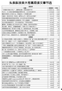 头条情感优质文章推荐,探寻头条优质文章中的心灵密码