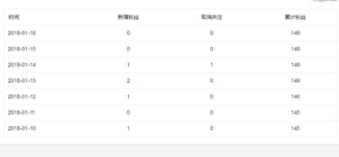 怎么取消粉丝头条,教你如何取消粉丝头条功能